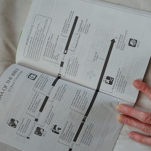 NIV new testament study guide and journal - Picture 3 of 4